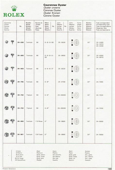 rolex crown position|rolex winding crown position chart.